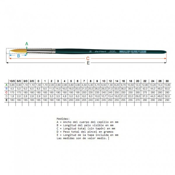 Da Vinci Pincel para acuarela Nova 1570 Redondo nº 2