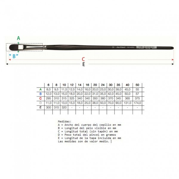 Da Vinci Öl-/Acrylpinsel SERIE 7785 Rund Nr. 16