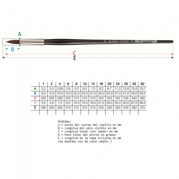 Da Vinci Oil / Acrylic brush SERIE 7785 Round no. 2