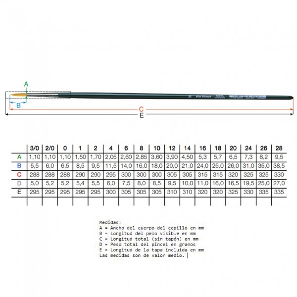 Da Vinci Öl-/Acrylpinsel NOVA 1670 Rund Nr. 16
